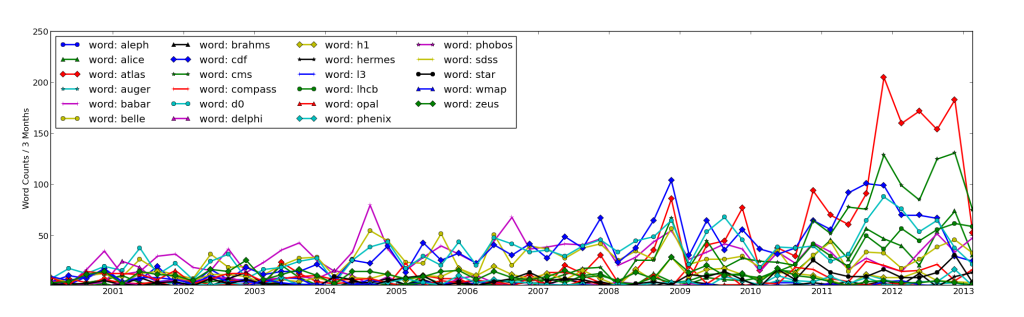 all_experiment_mentions_coarse