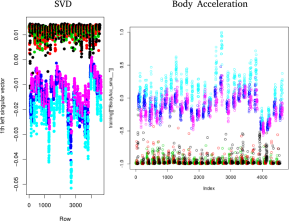 svd_body_accel